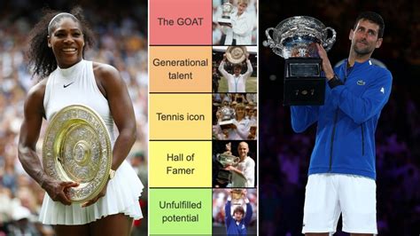 25 Greatest Tennis Players of All Time (2024 .